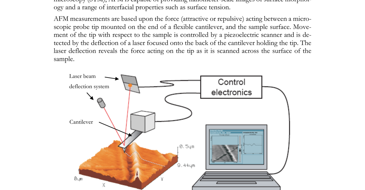 Experiment 09. Atomic Force Microscopy